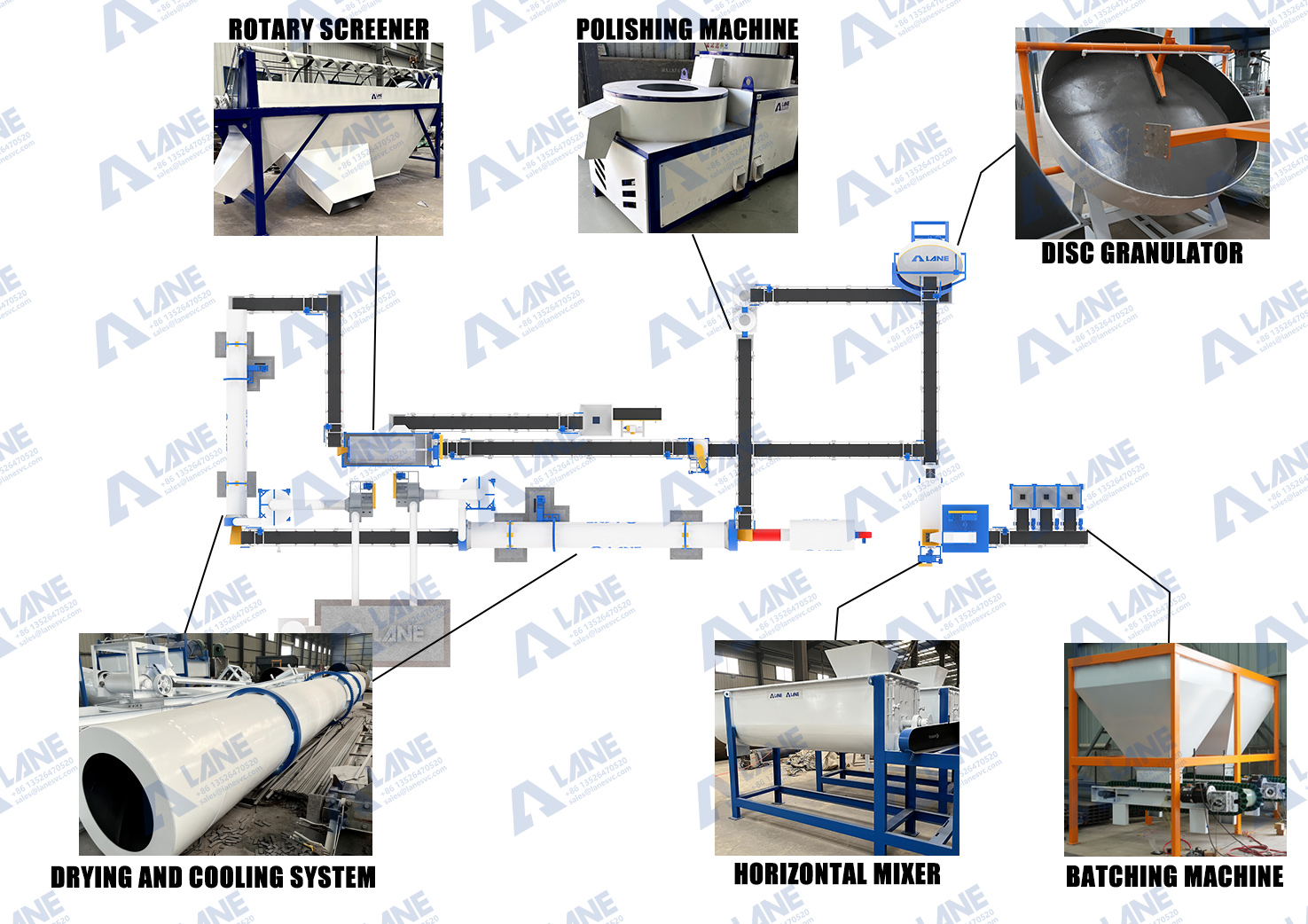 pan granulation cat litter production line-7