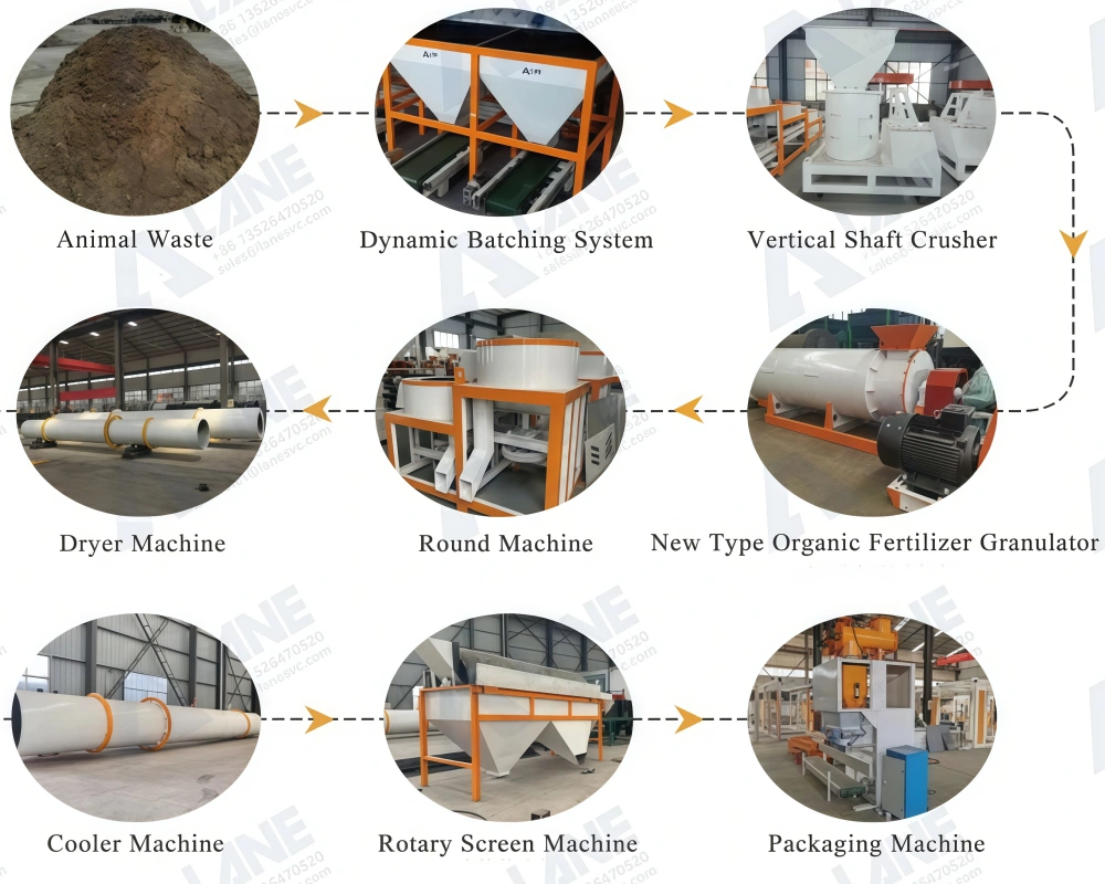 Food Waste Fertilizer Making Machine, Animal Excrement Fertilizer Production Line