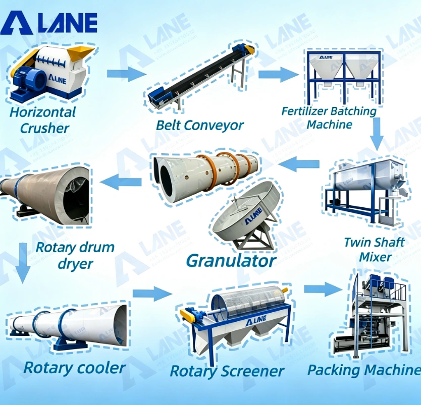 Organic Mineral Fertilizer Production Line, Fertilizer Granulator Machine Capacity