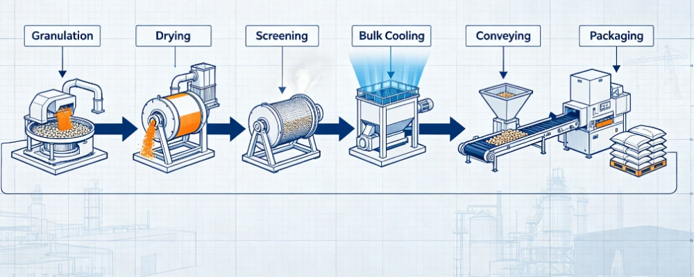 Bulk Solid Cooling