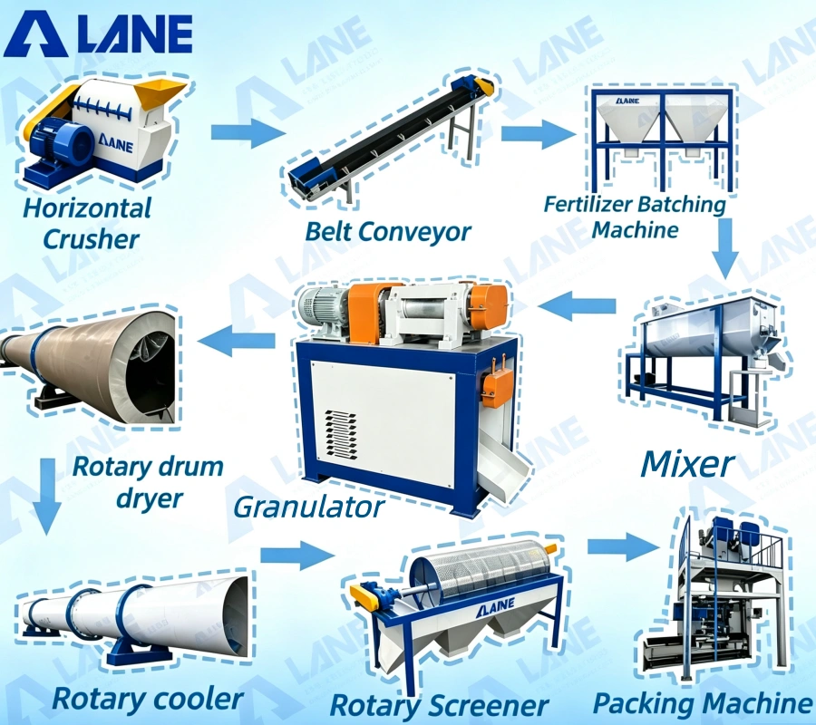 dry fertilizer production line